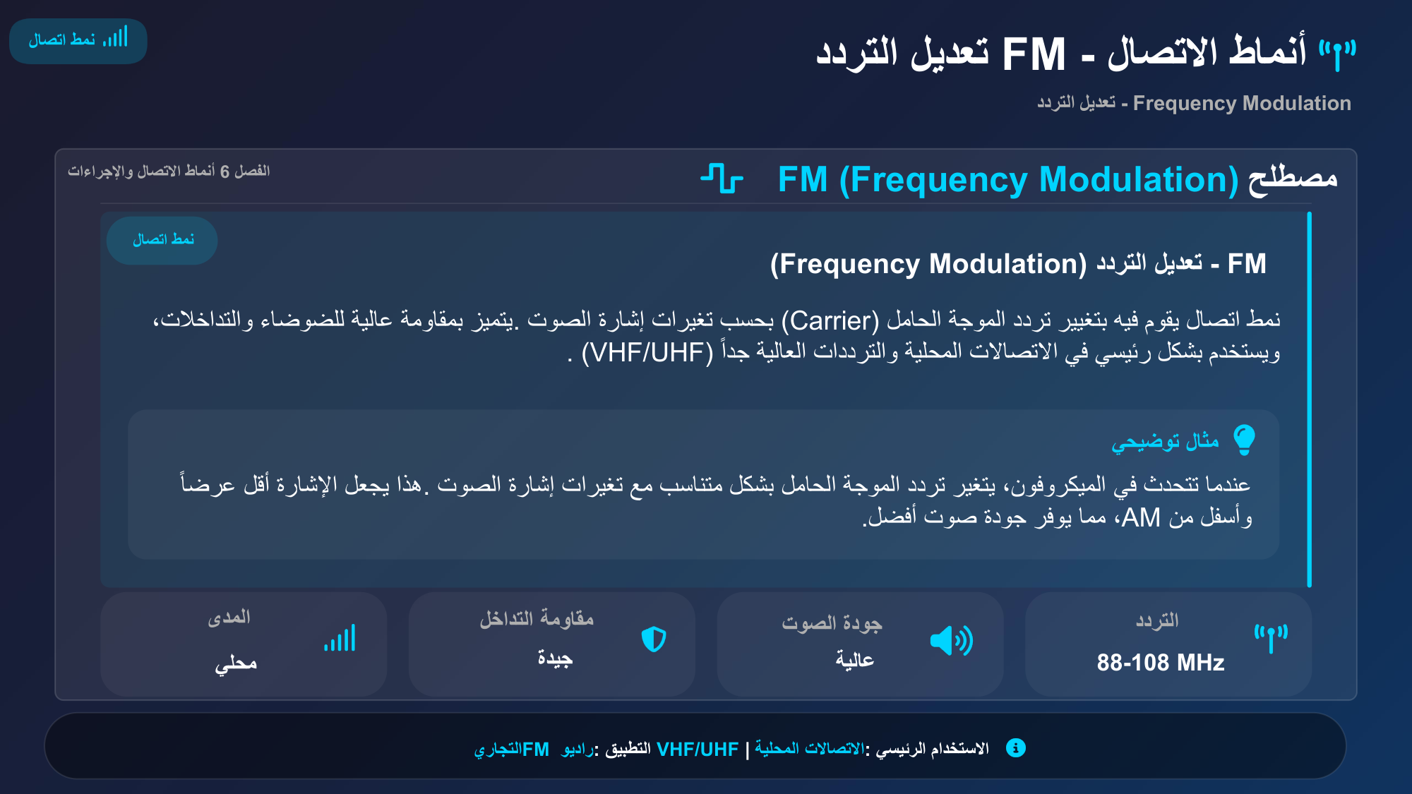 الشريحة 87: مصطلحFM (Frequency Modulation)الفصل6أنماط الاتصال واإلجراءات