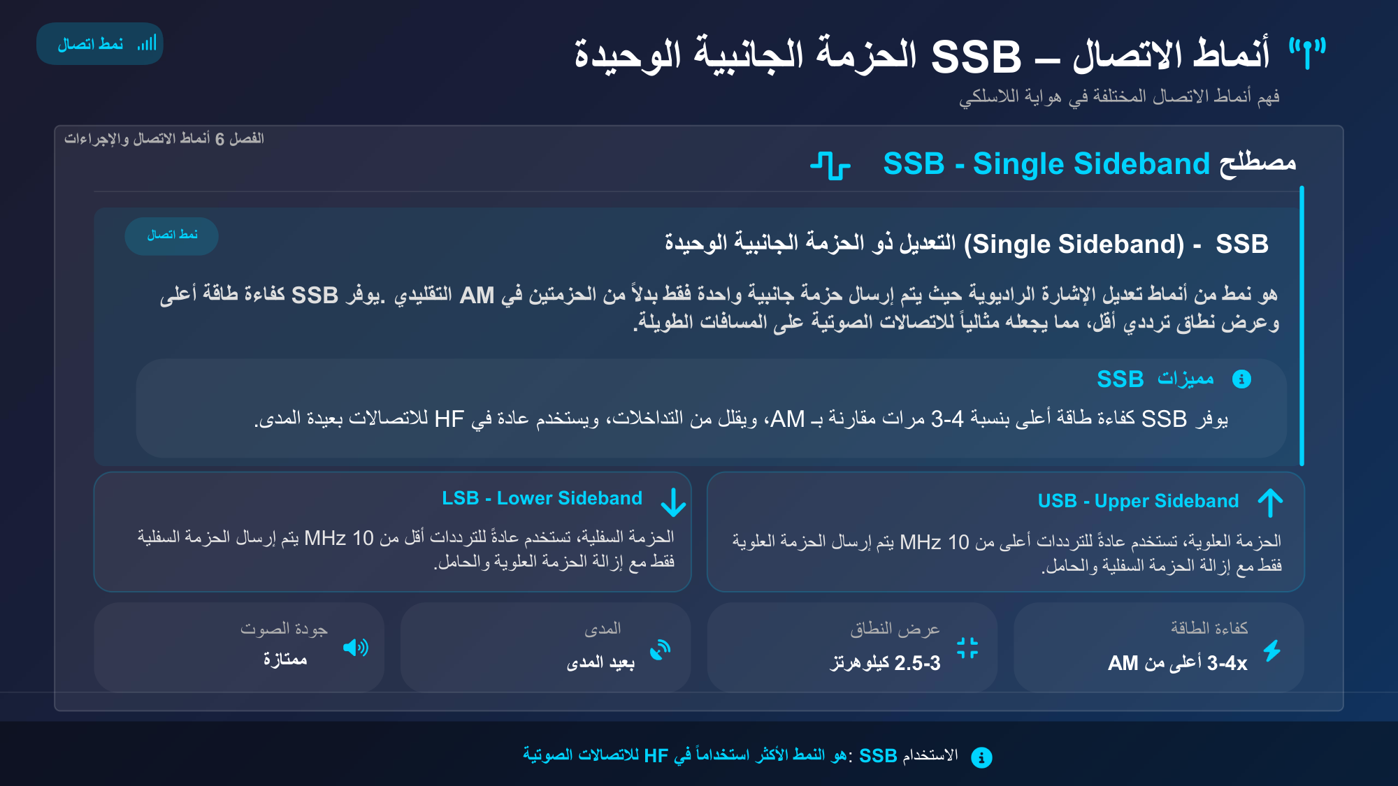 الشريحة 88: مصطلحSSB - Single Sideband