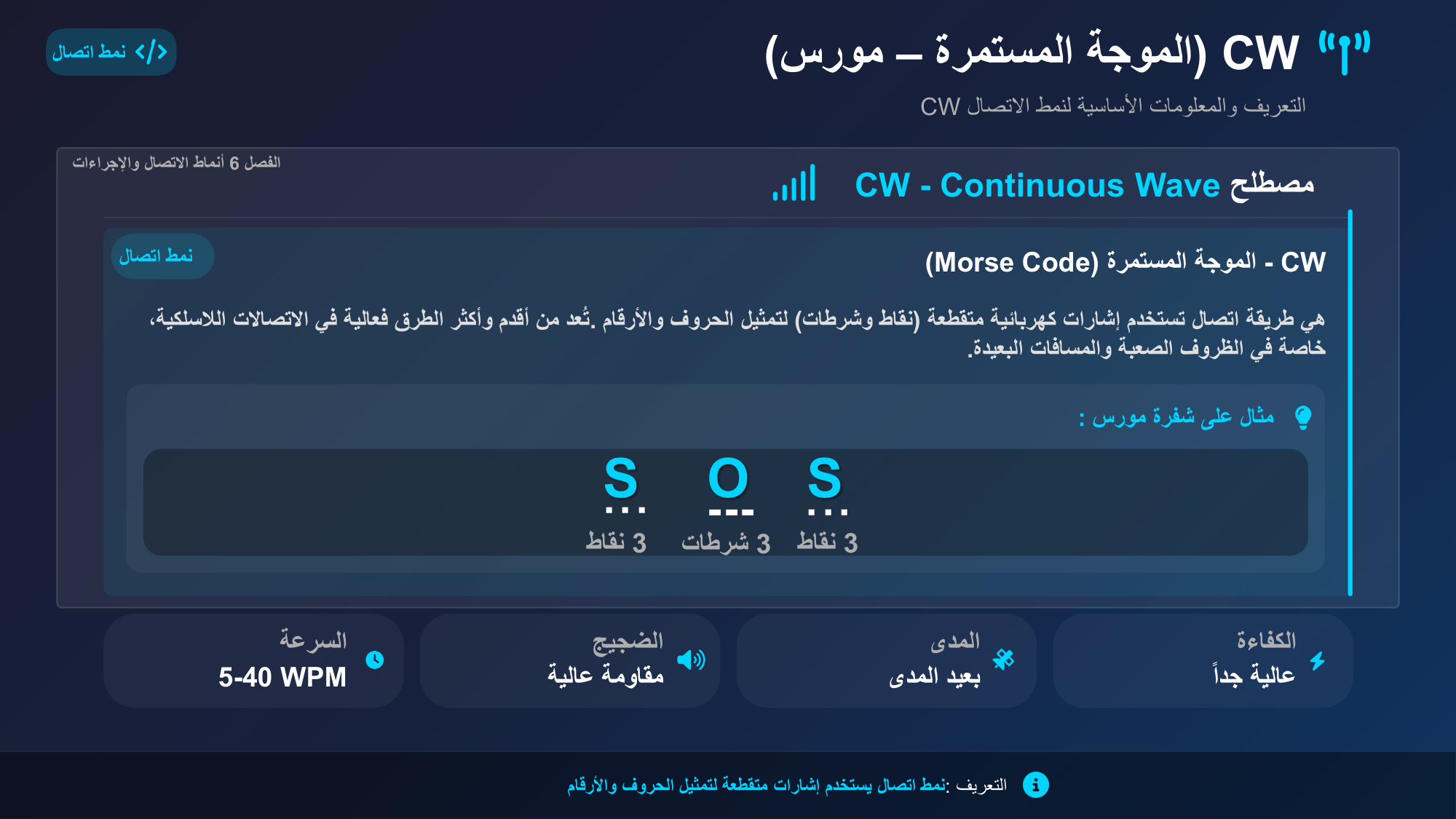 الشريحة 89: مصطلحCW - Continuous Wave الفصل6أنماط الاتصال واإلجراءات