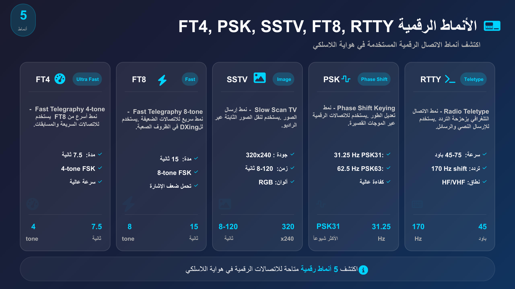 الشريحة 90: RTTY Teletype