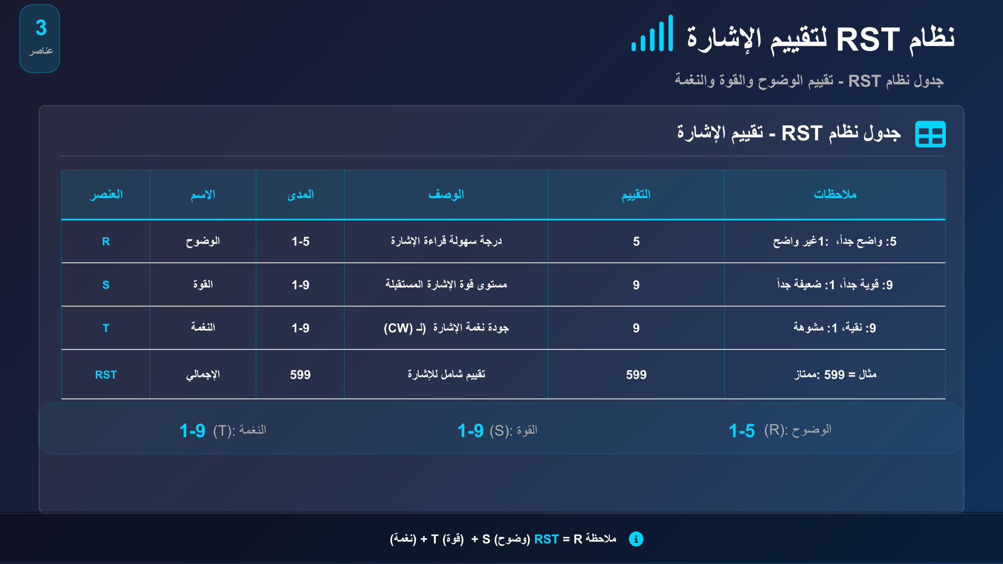 الشريحة 91: جدول نظامRST -تقييم اإلشارة
