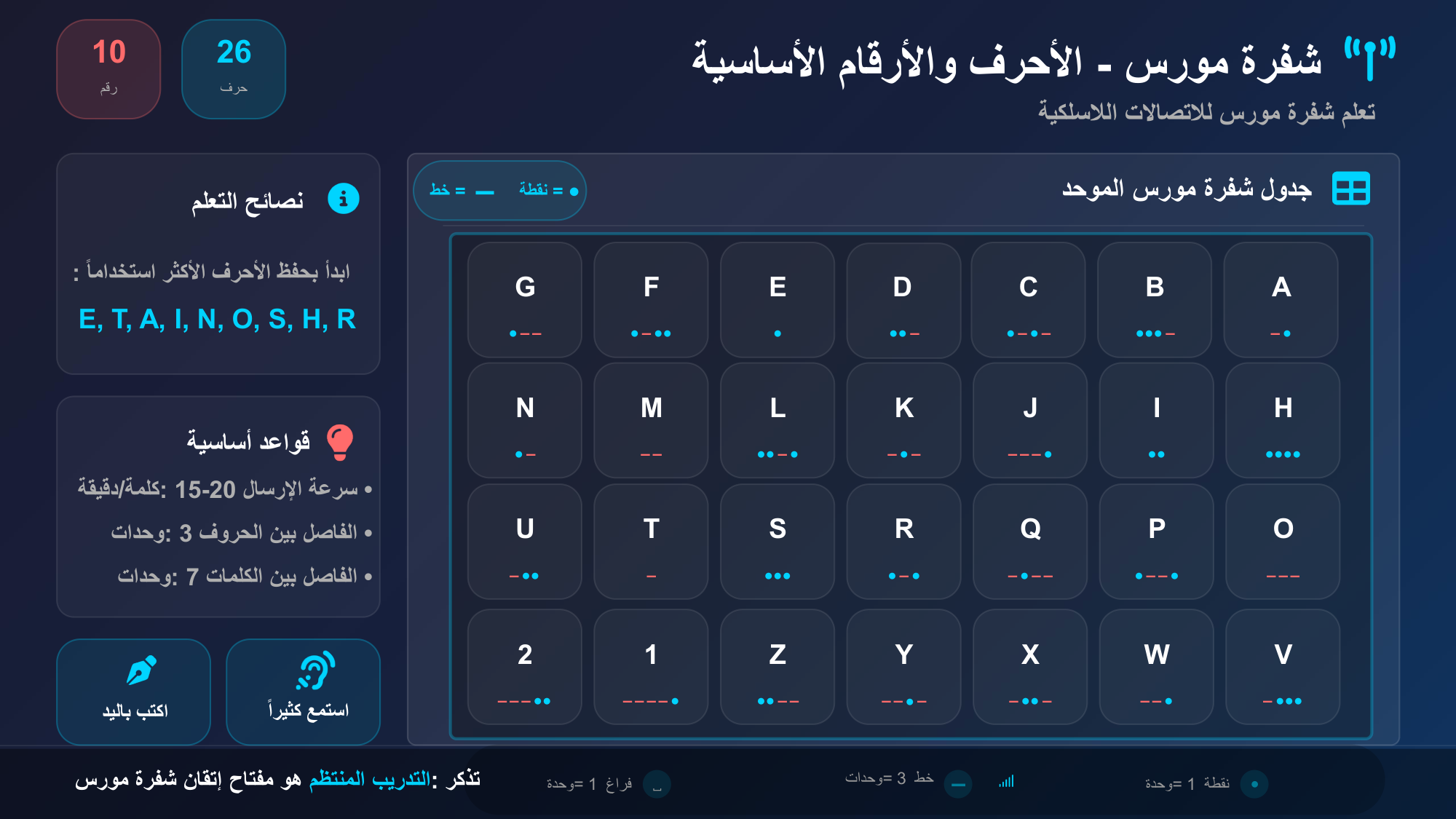 الشريحة 94: نصائح التعل م
