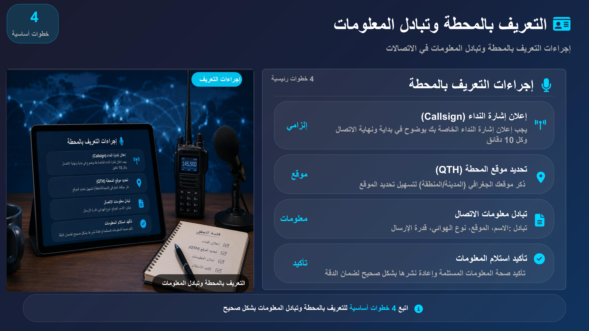 الشريحة 96: إجراءات التعريف بالمحطة 4خطوات رئيسية