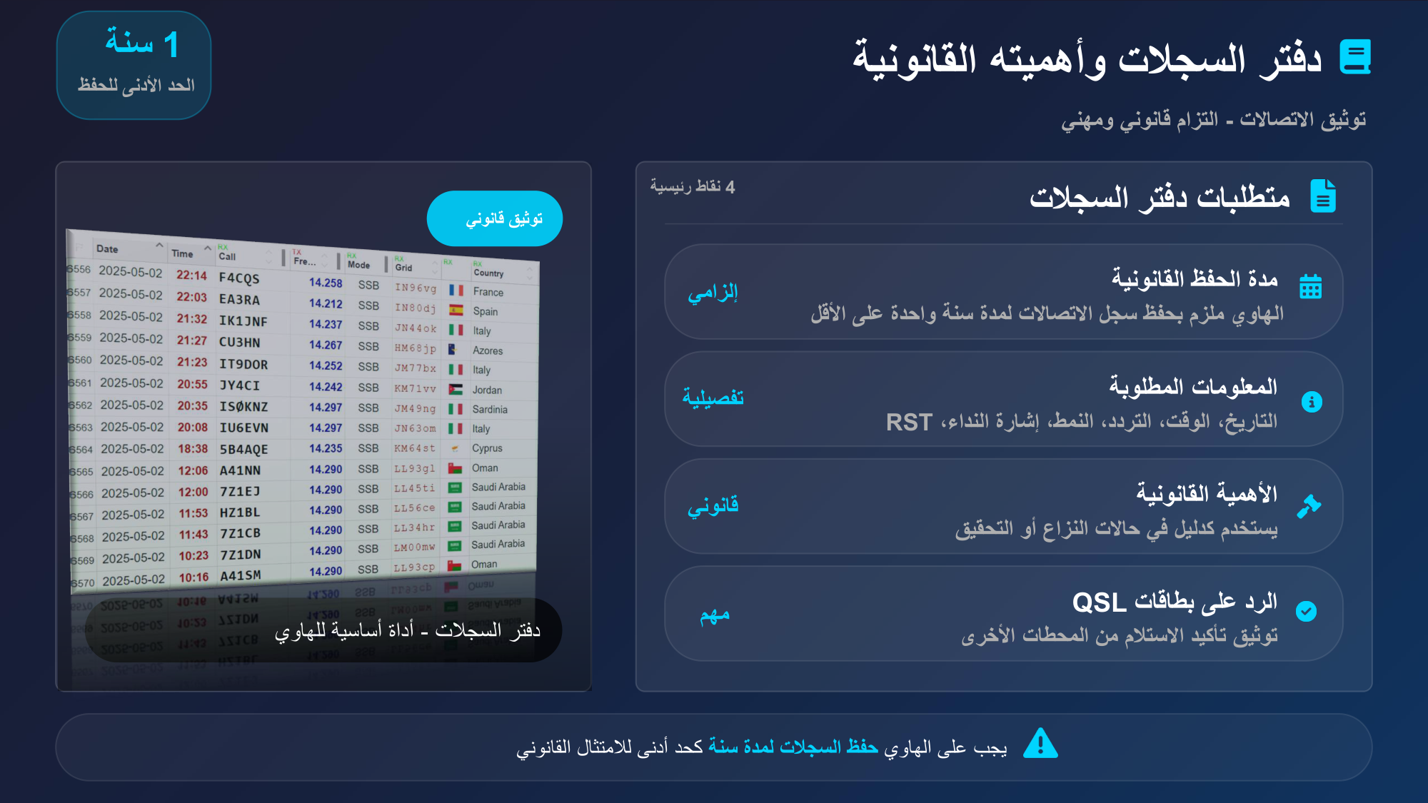 الشريحة 97: متطلبات دفتر السجالت 4نقاط رئيسية