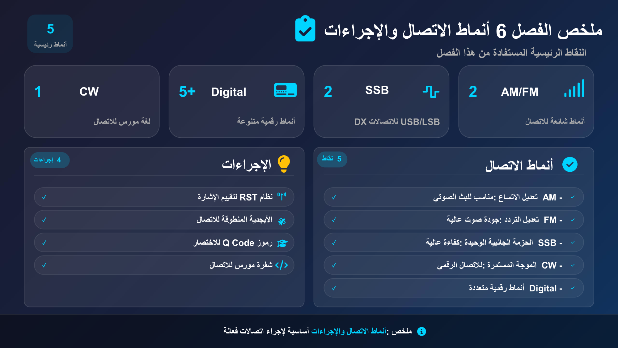 الشريحة 98: AM/FM 2