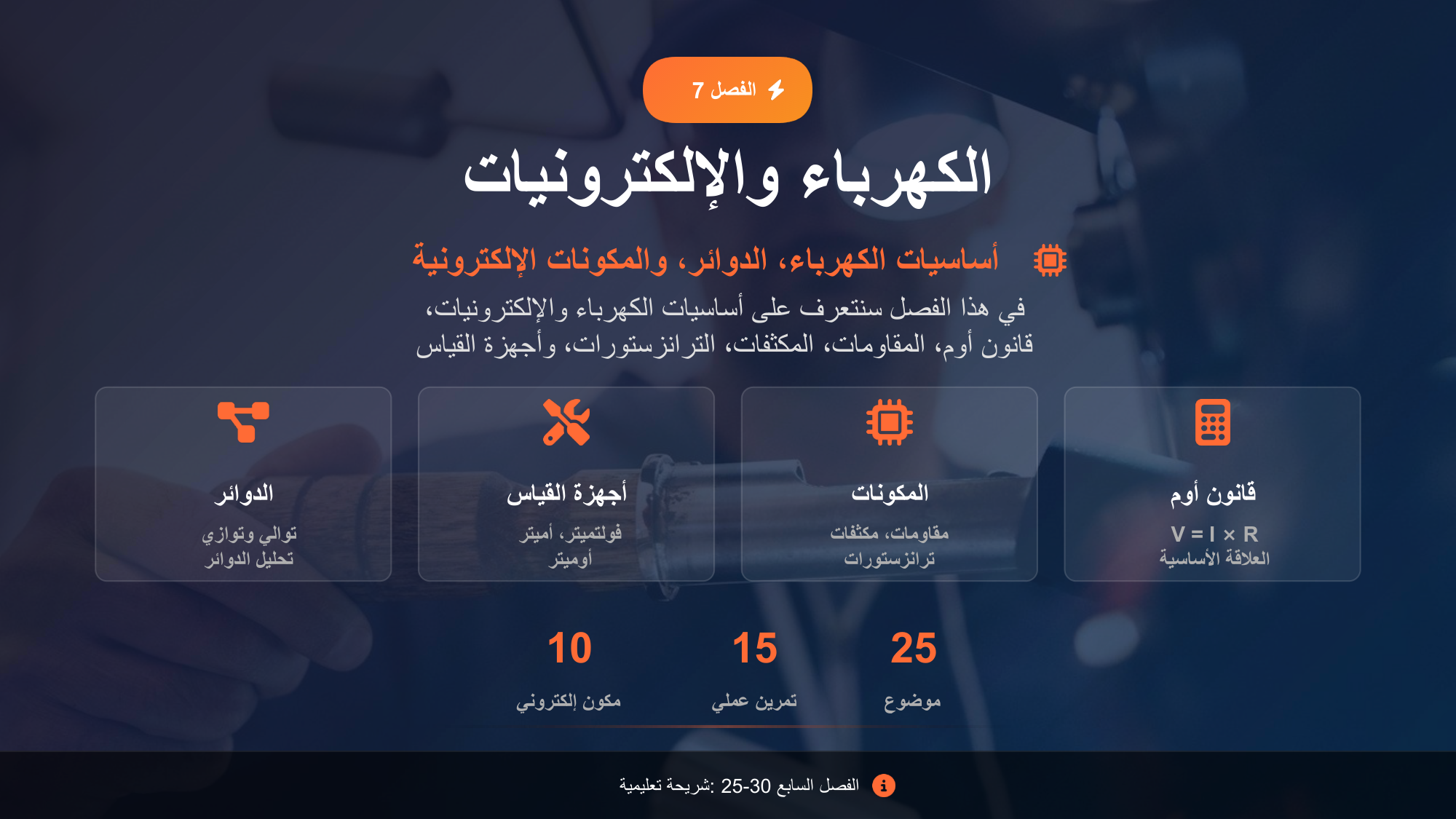 الشريحة 99: الفصل7