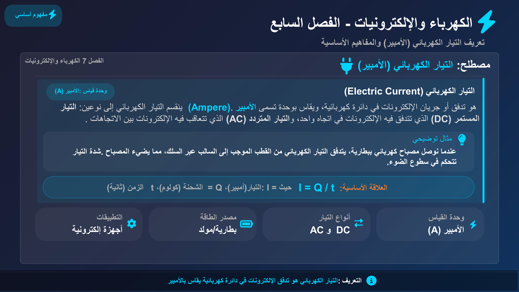 الشريحة 100: مصطلح:التيار الكهربائي(األمبير)الفصل7الكهرباء واإللكترونيا ت
