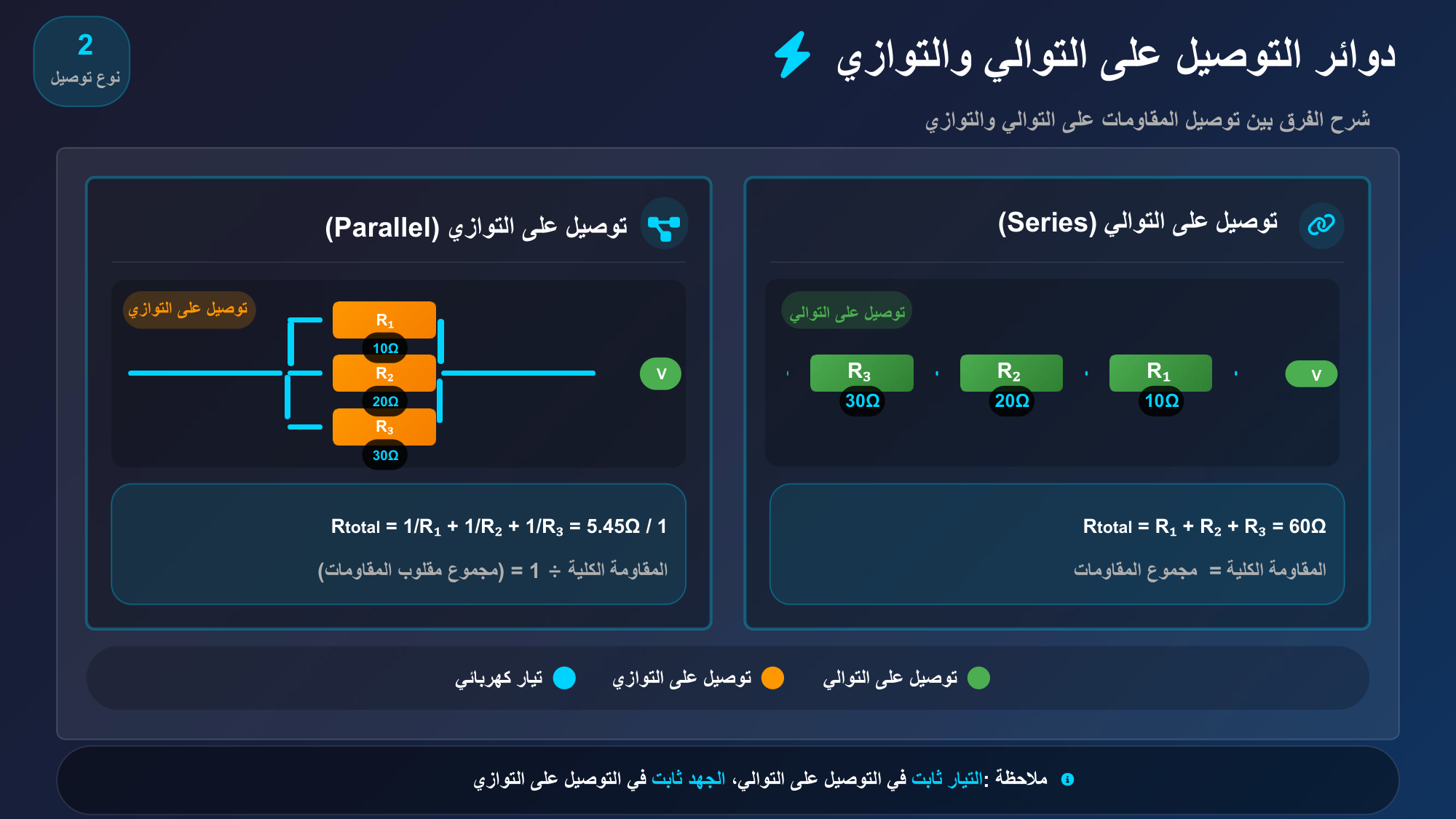 الشريحة 107: توصيل على التوالي(Series)