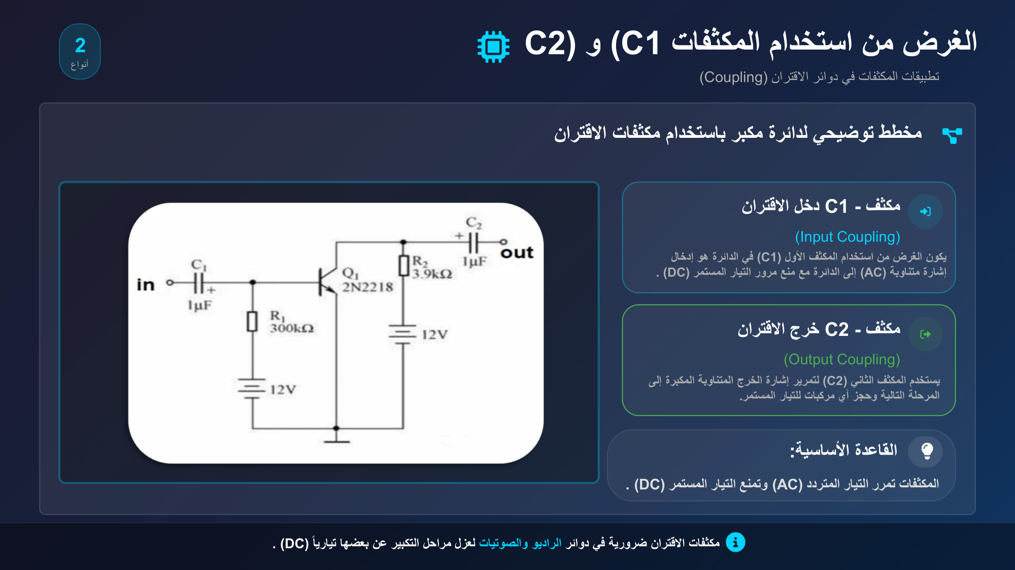 الشريحة 110: الغرض من استخدام المكثفات(C1وC2)