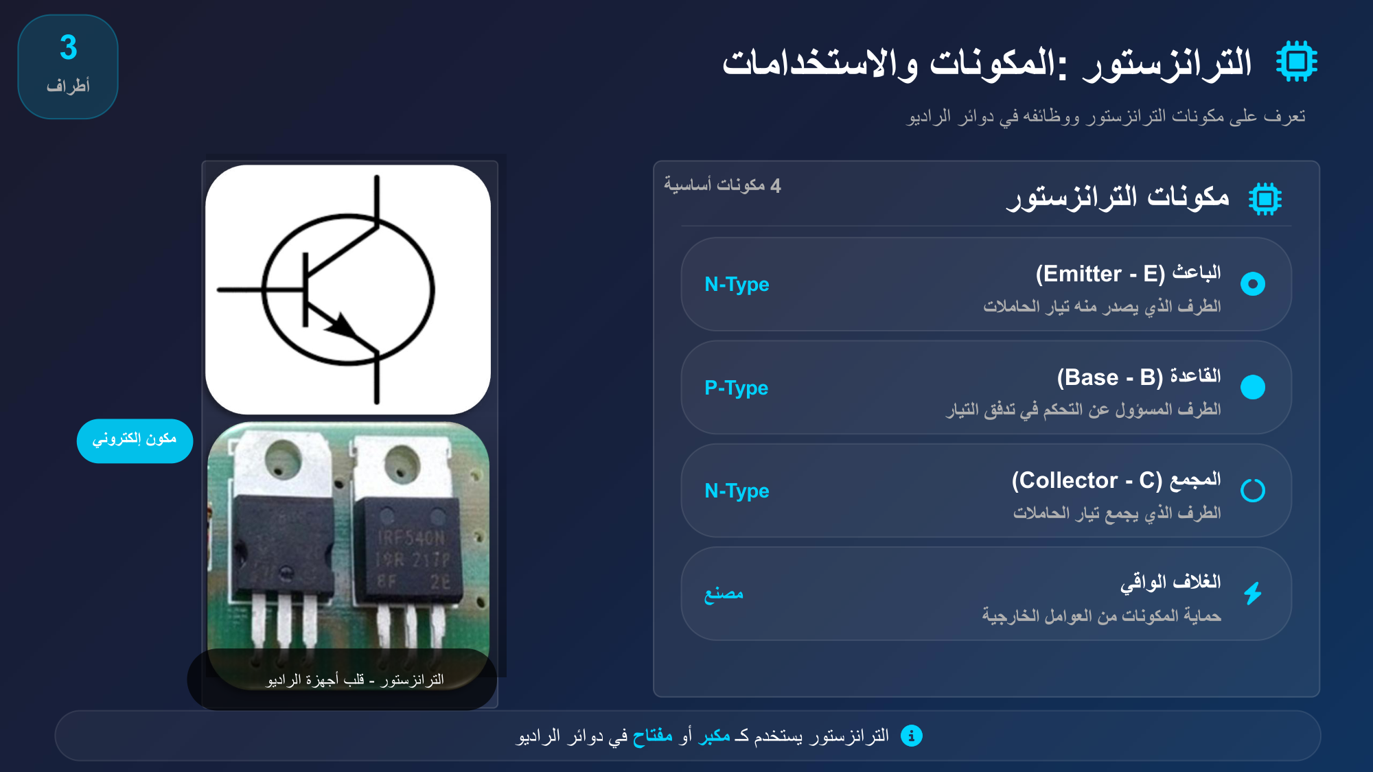 الشريحة 112: مكونات الترانزست ور 4مكونات أساسية