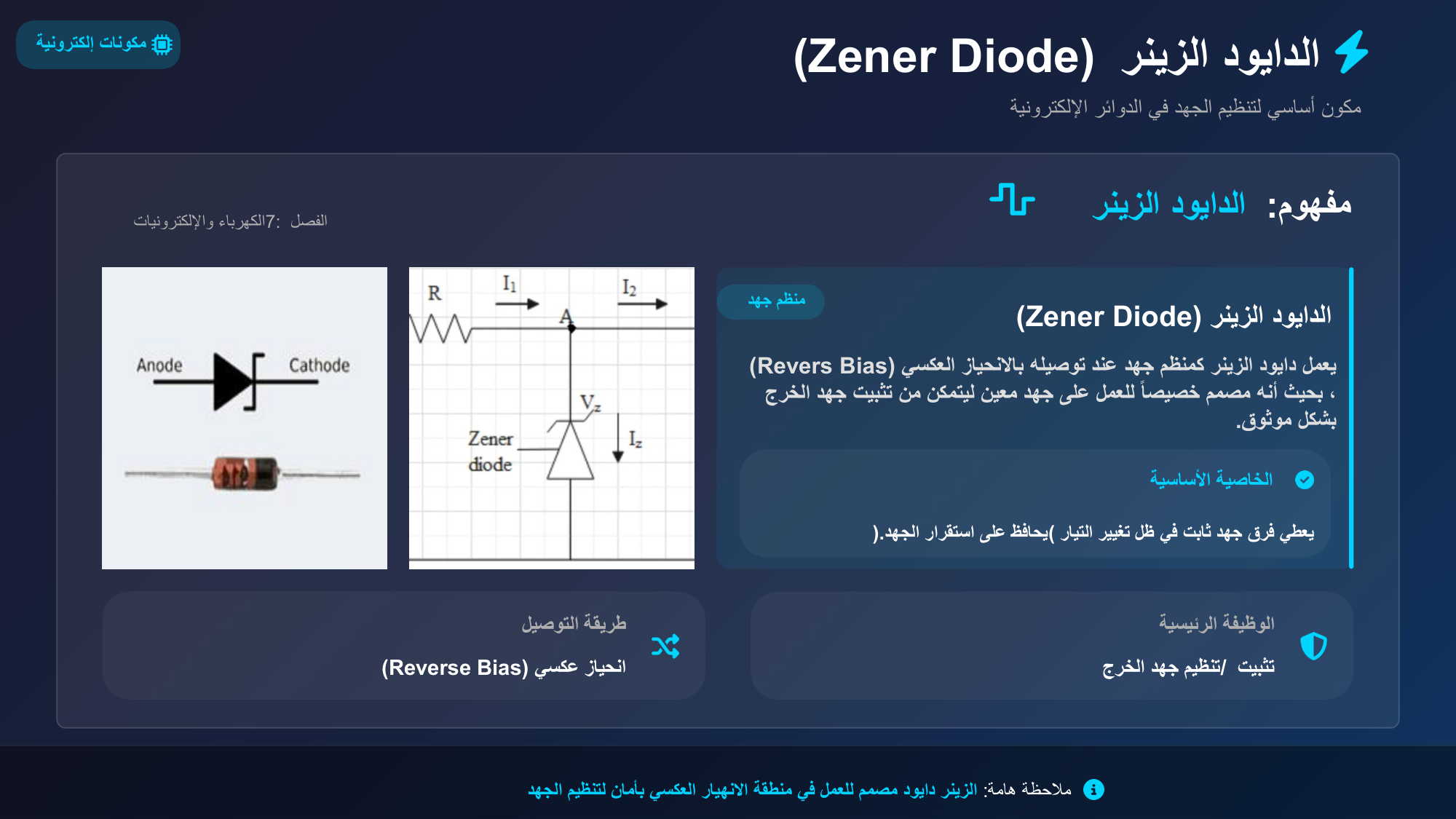 الشريحة 114: الدايود الزينر(Zener Diode)