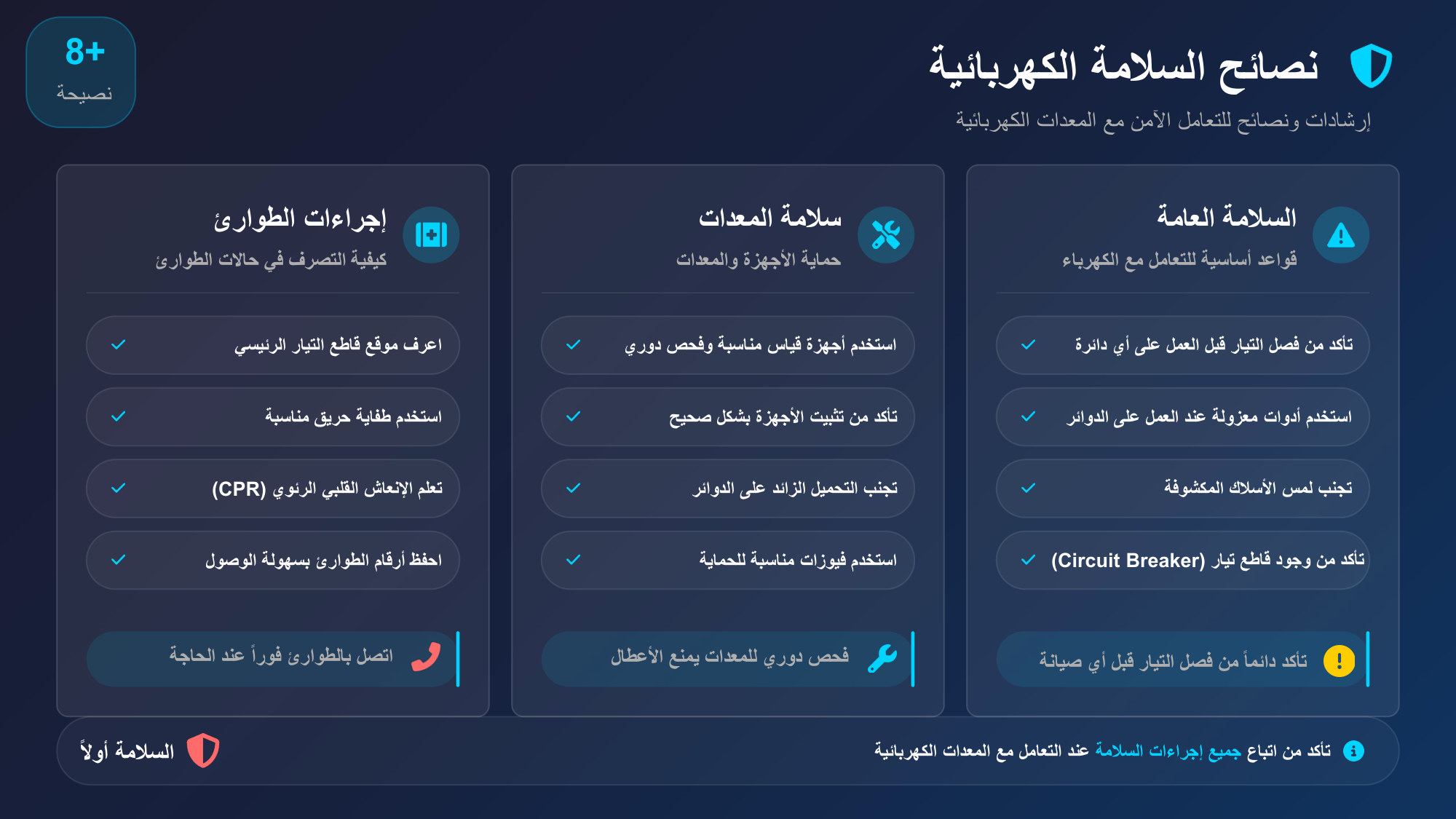 الشريحة 120: السالمة العامة