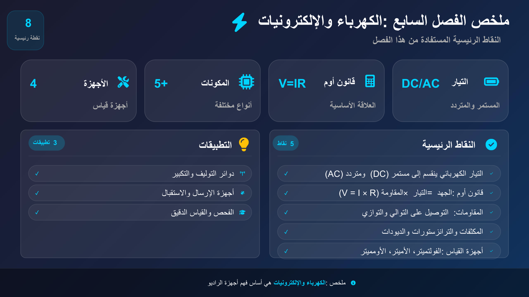 الشريحة 124: التيارDC/AC
