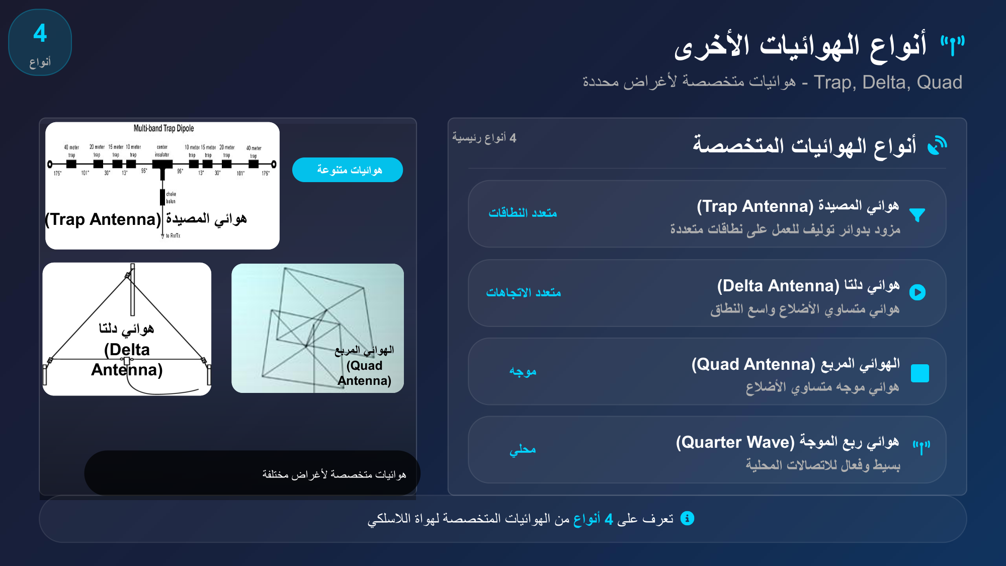 الشريحة 134: أنواع الهوائيات المتخصصة 4أنواع رئيسية