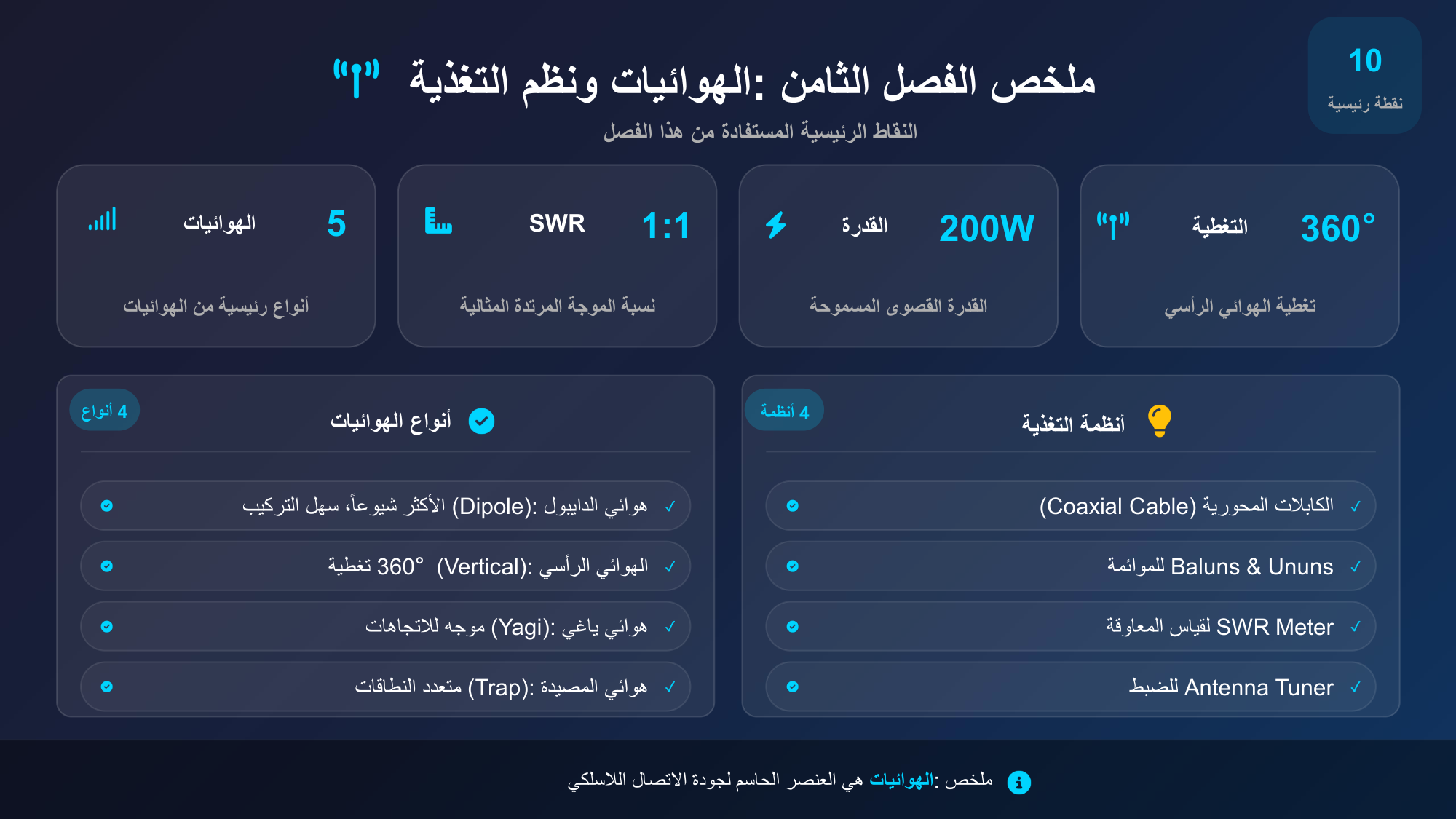 الشريحة 140: التغطية360°