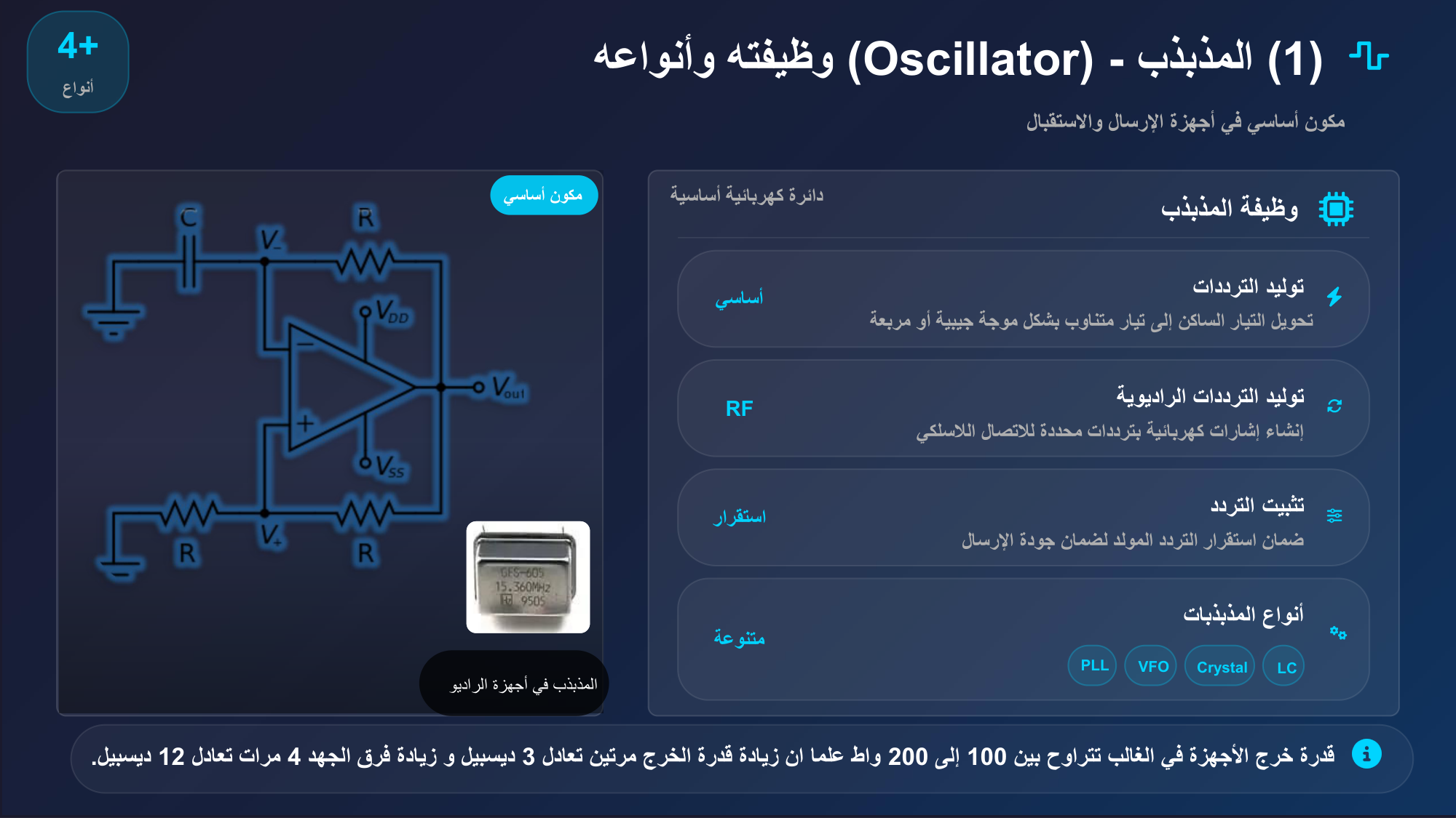 الشريحة 143: وظيفة المذبذب دائرة كهربائية أساسية
