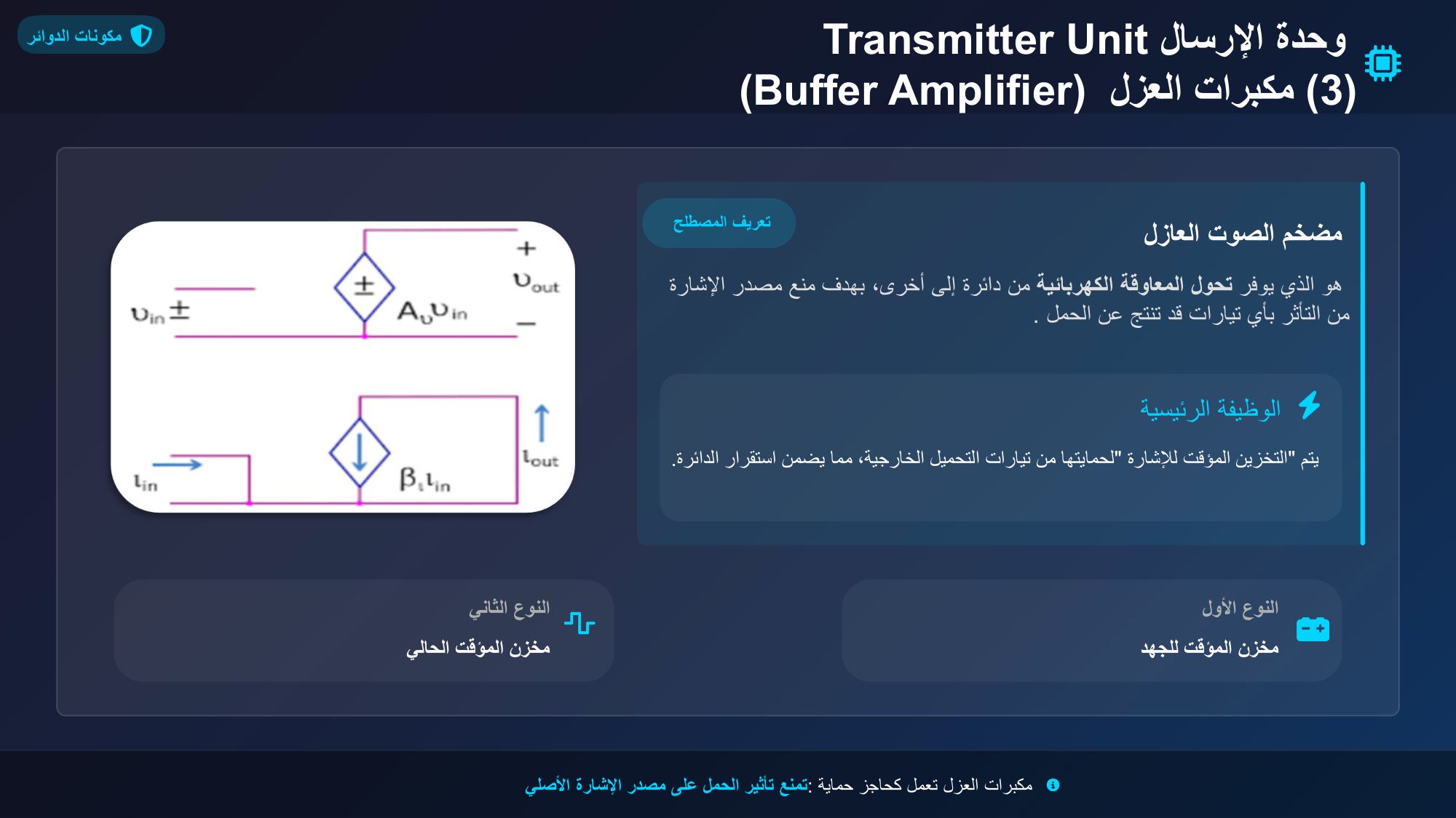الشريحة 145: وحدة اإلرسالTransmitter Unit