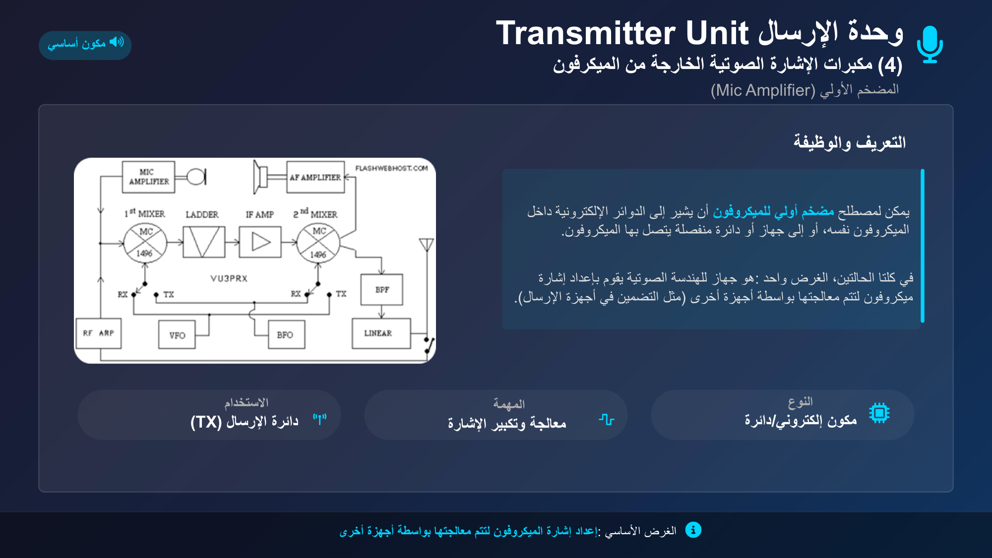 الشريحة 146: الغرض األساسي: إعداد إشارة الميكروفون لتتم معالجتها بواسطة أ...