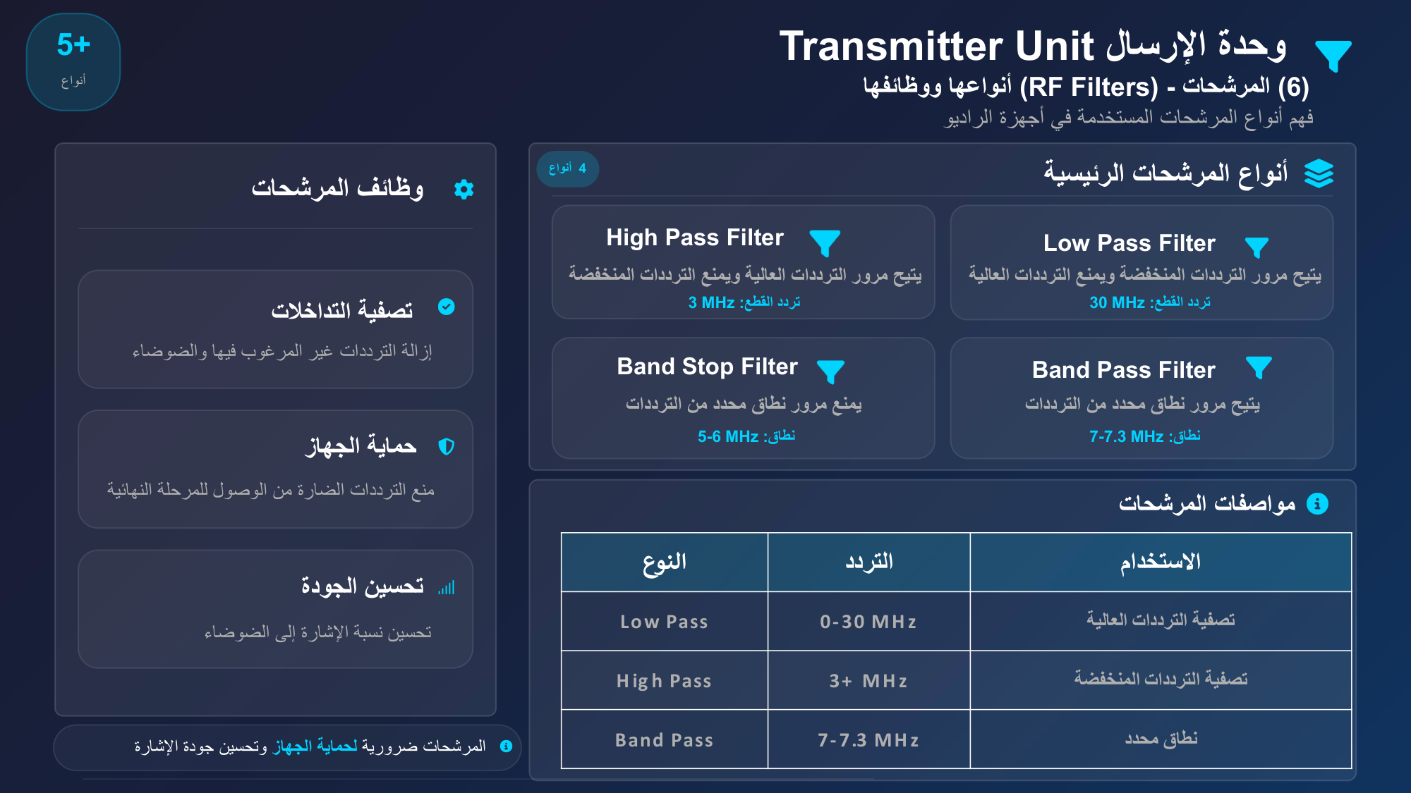 الشريحة 149: وظائف المرشحات
