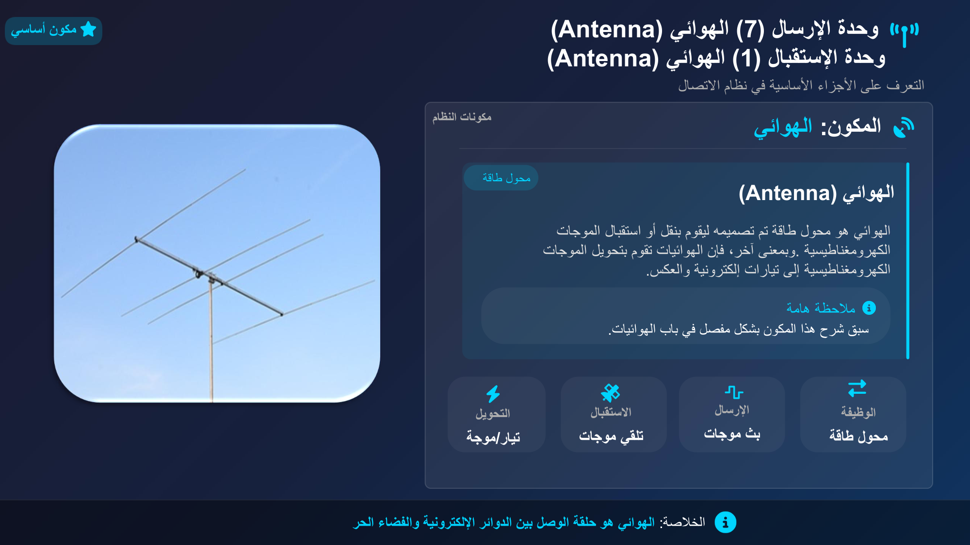 الشريحة 150: وحدة اإلرسال( 7  )الهوائي(Antenna)