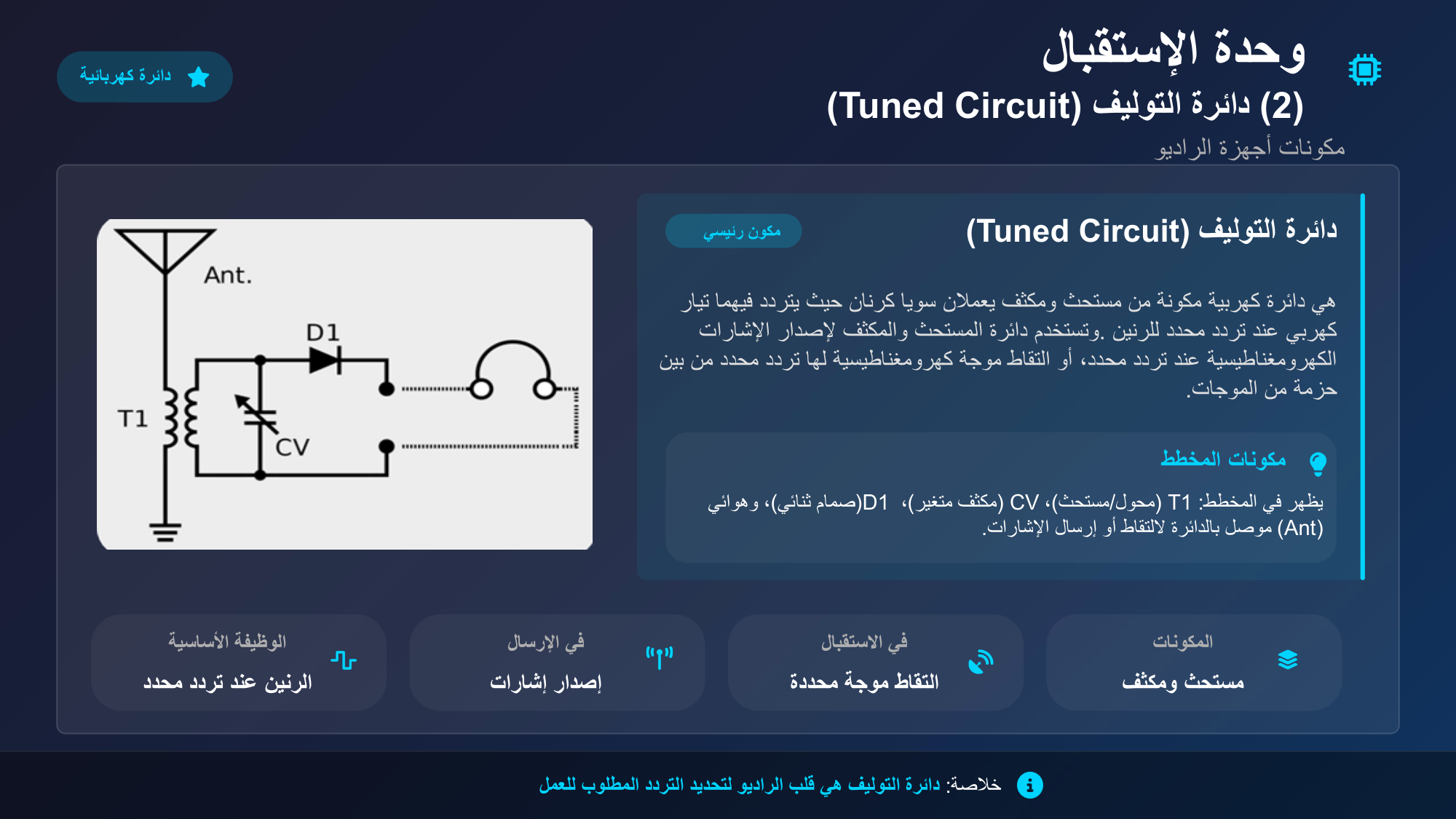 الشريحة 151: ًوحدة اإلستقبال