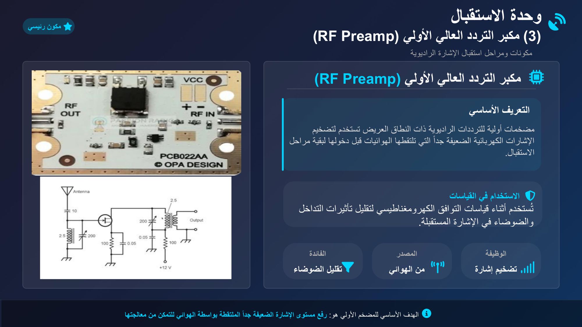 الشريحة 152: وحدة الاستقبال