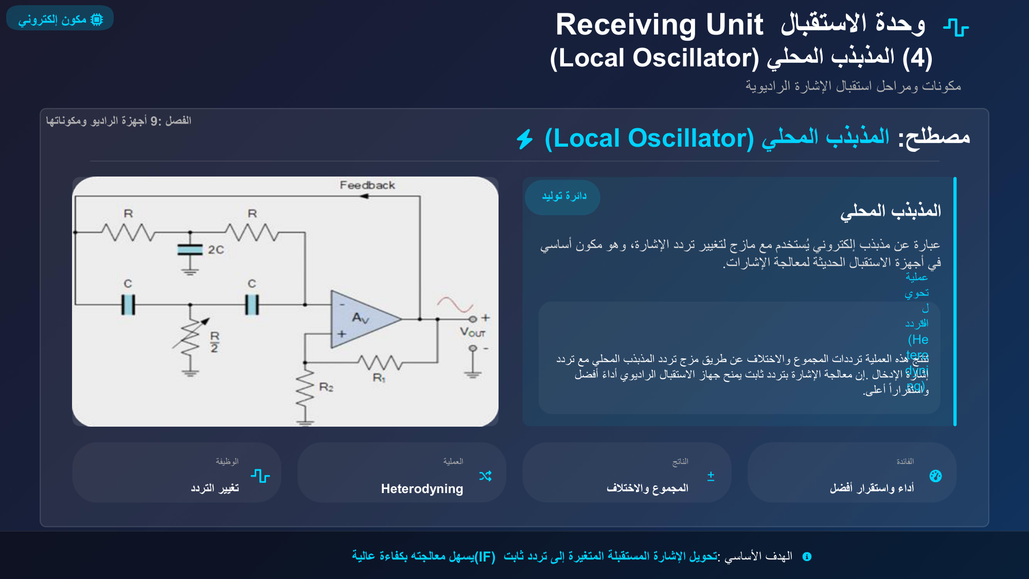 الشريحة 153: وحدة الاستقبالReceiving Unit