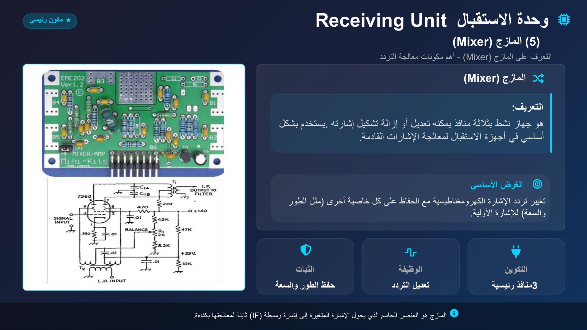 الشريحة 154: مكون رئيسي وحدة الاستقبالReceiving Unit