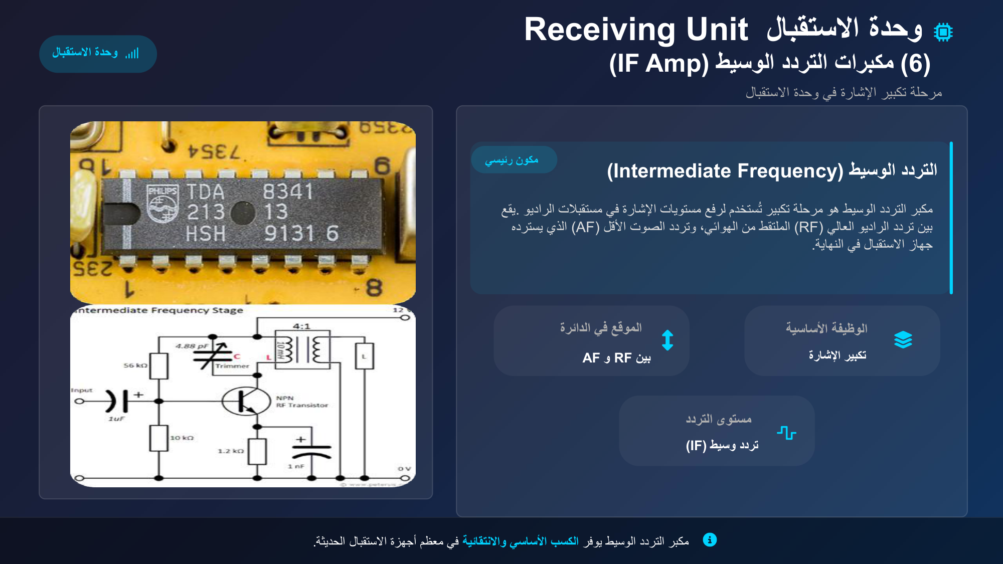 الشريحة 155: وحدة الاستقبالReceiving Unit