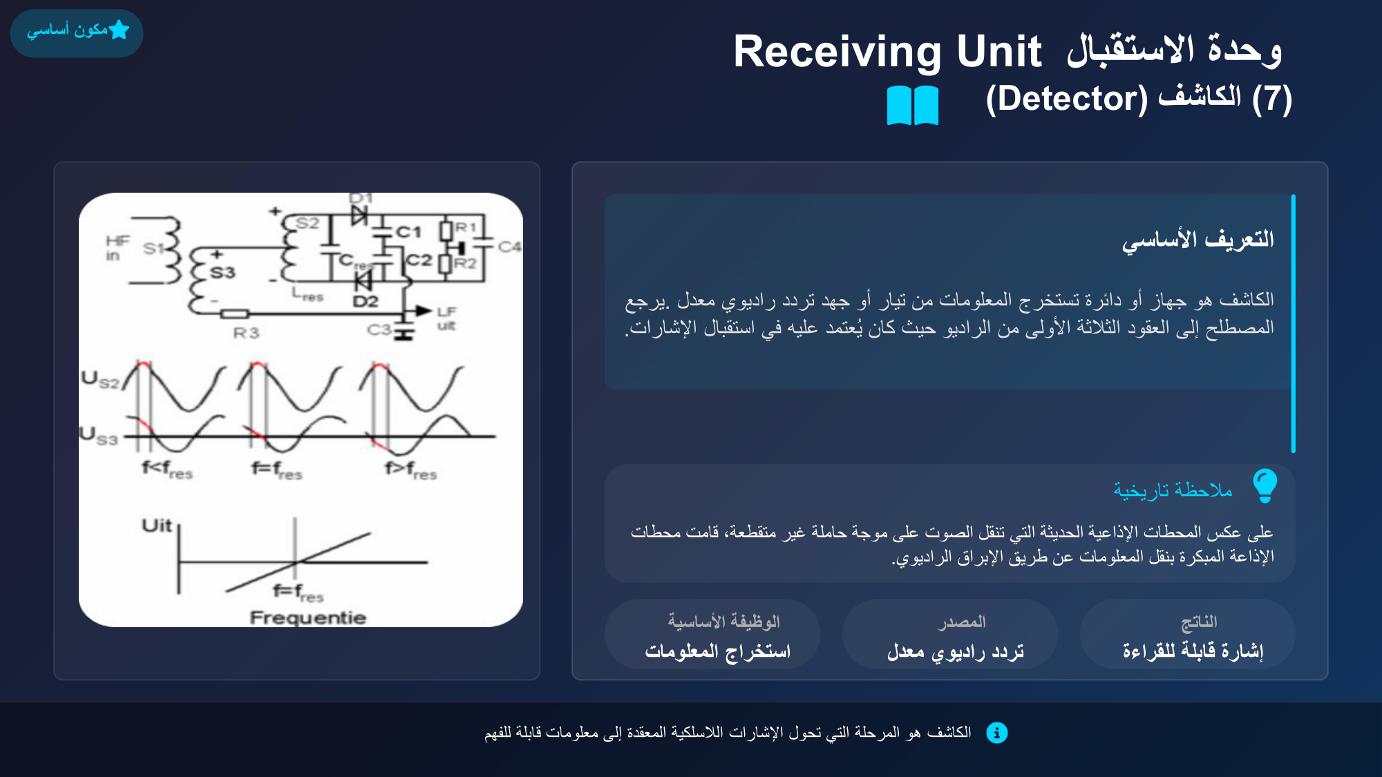 الشريحة 156: وحدة الاستقبالReceiving Unit