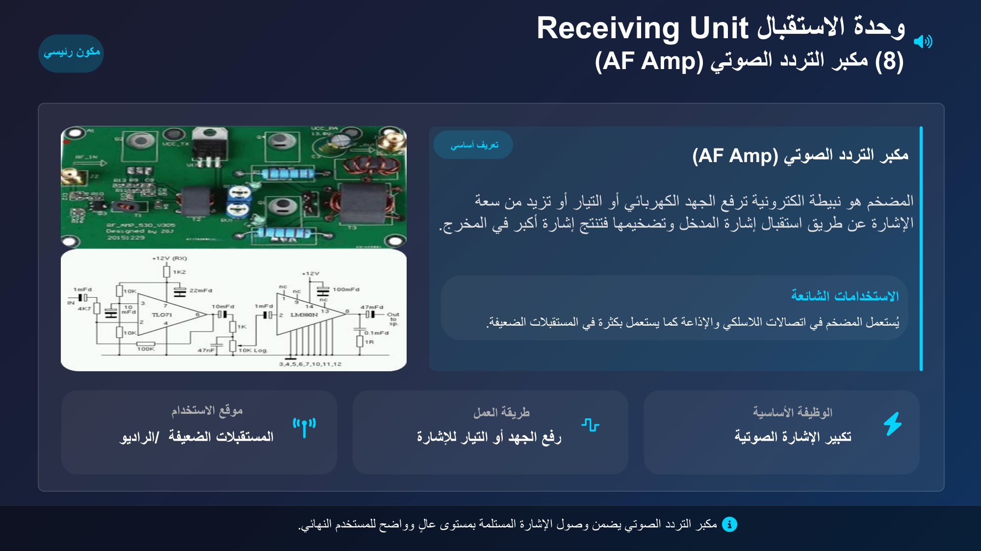 الشريحة 157: وحدة الاستقبالReceiving Unit