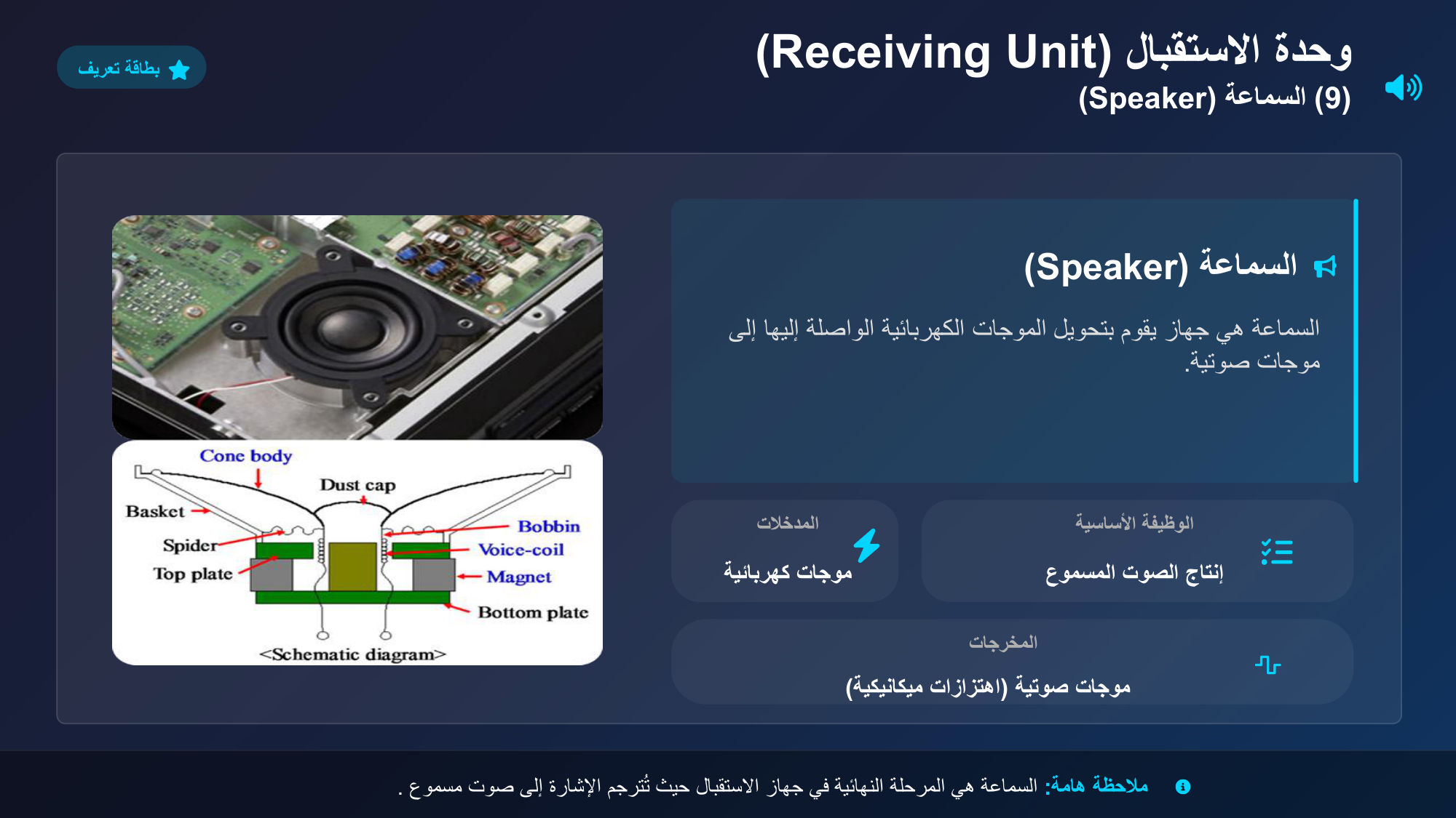 الشريحة 158: وحدة الاستقبال(Receiving Unit)