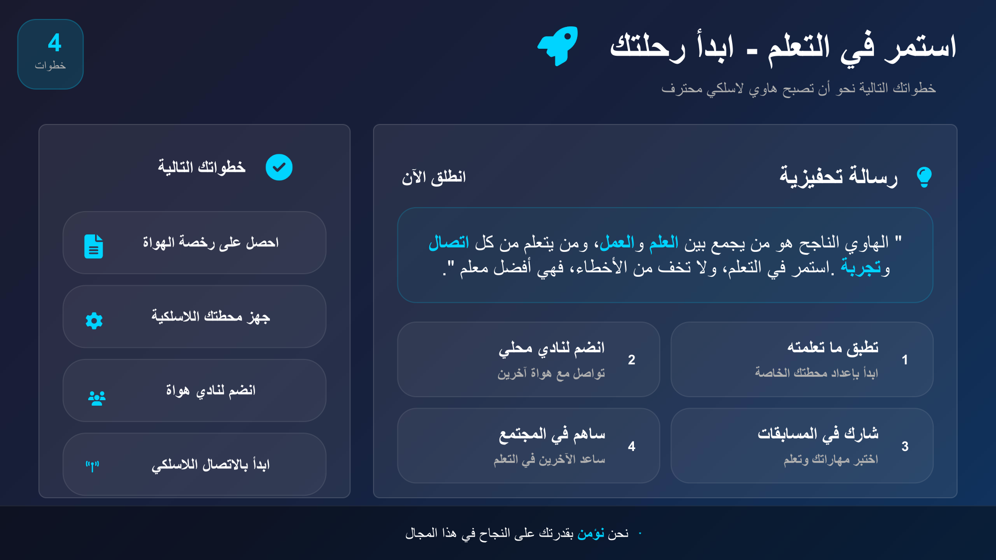 الشريحة 161: خطواتك التالية